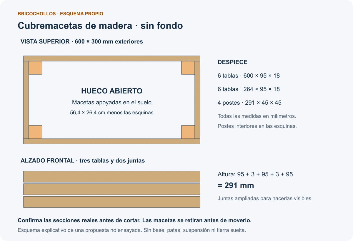 Esquema del cubremacetas sin fondo: frente de 600 milímetros, fondo exterior de 300 y altura de 291; laterales de 264 entre las tablas largas.