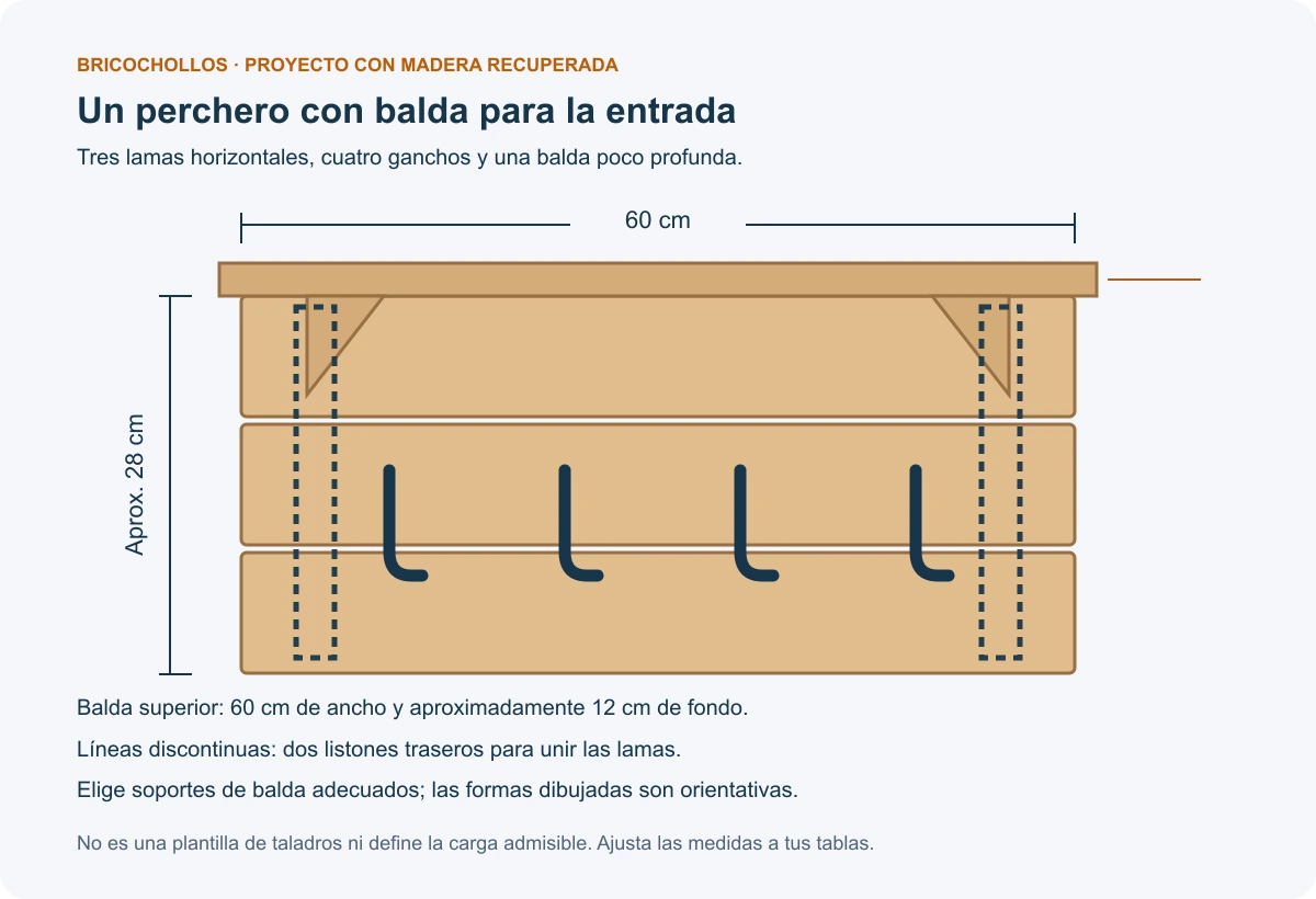 Esquema orientativo del perchero: tres lamas horizontales, una balda superior y cuatro ganchos. Las medidas se adaptan a la madera disponible.